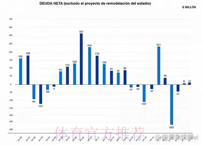 阿斯:皇马将公布创纪录财务数据 收入达11.85亿 阿斯:皇马将公布创纪录财务数据 收入达11.85亿